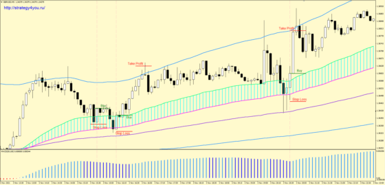 +600 пунктов — Стратегия форекс «Bawang Scalper» для M5: EUR/USD + GBP/USD + AUD/USD